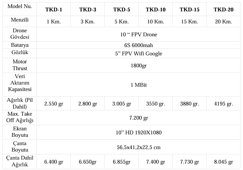 Tuğra T10-Drone